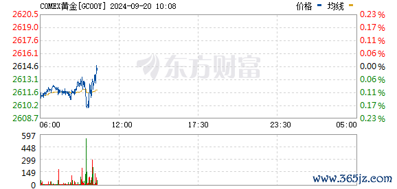 R图 GC00Y_0